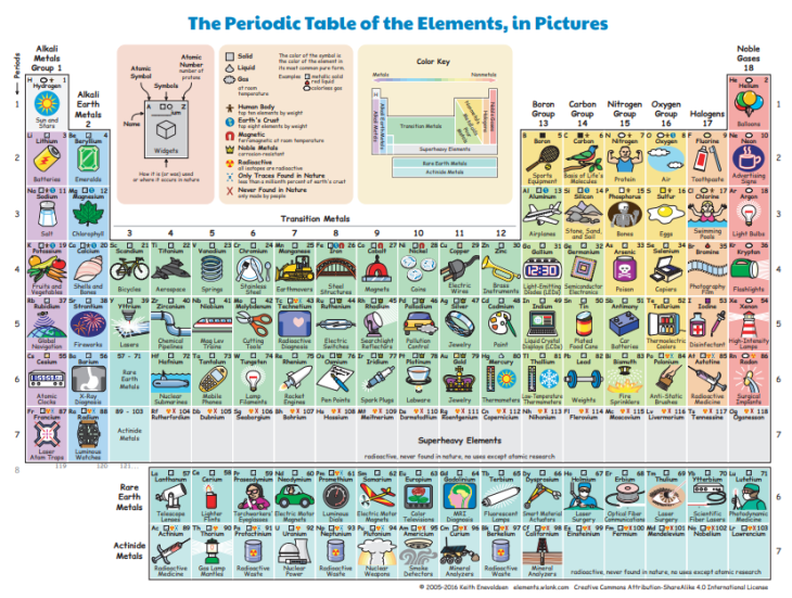 the_periodic_table_screenshot